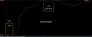 delphi maf