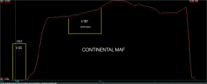 Continental TD5 MAF x̄ 187